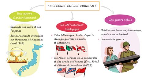 def guerre totale|def guerre d'anéantissement.